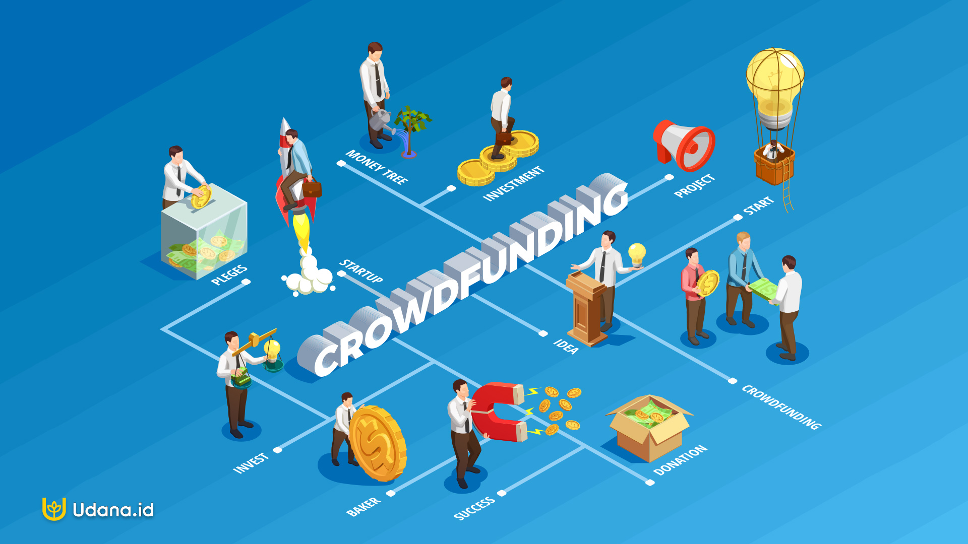mengapa equity crowdfunding untung